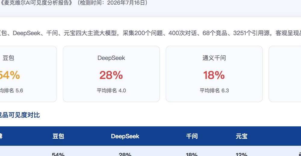 台北独立站SEO优化
